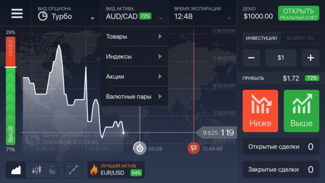 Чарджбэк на бинарных опционах
